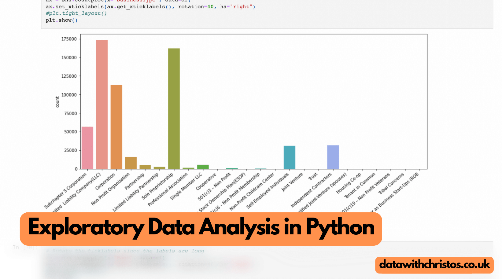 Exploratory Data Analysis in Python