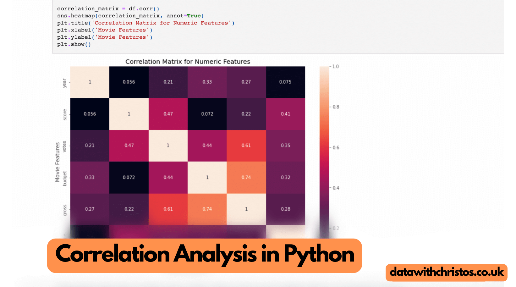 Correlation Analysis in Python