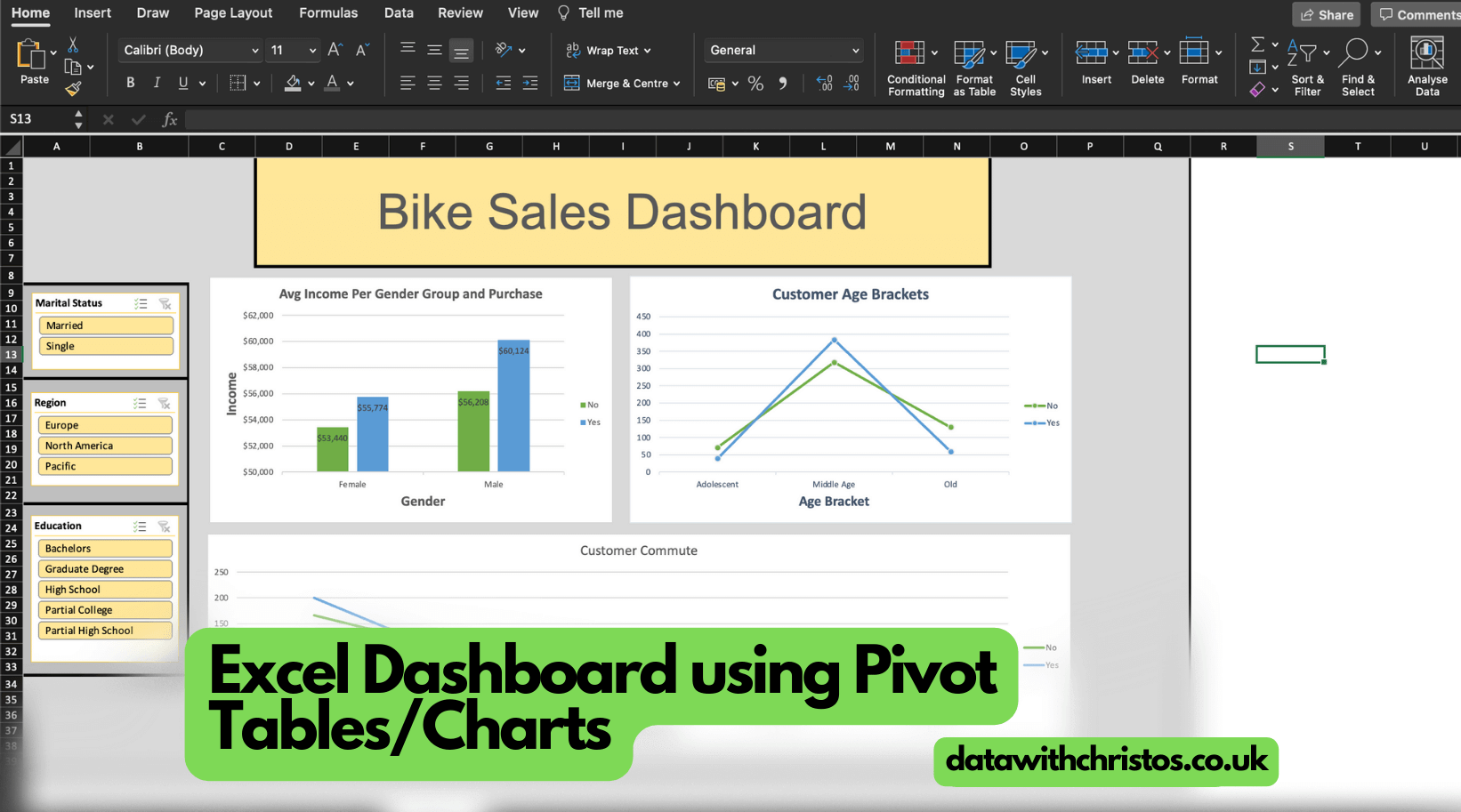 Excel Dashboard using Pivot Tables/Charts