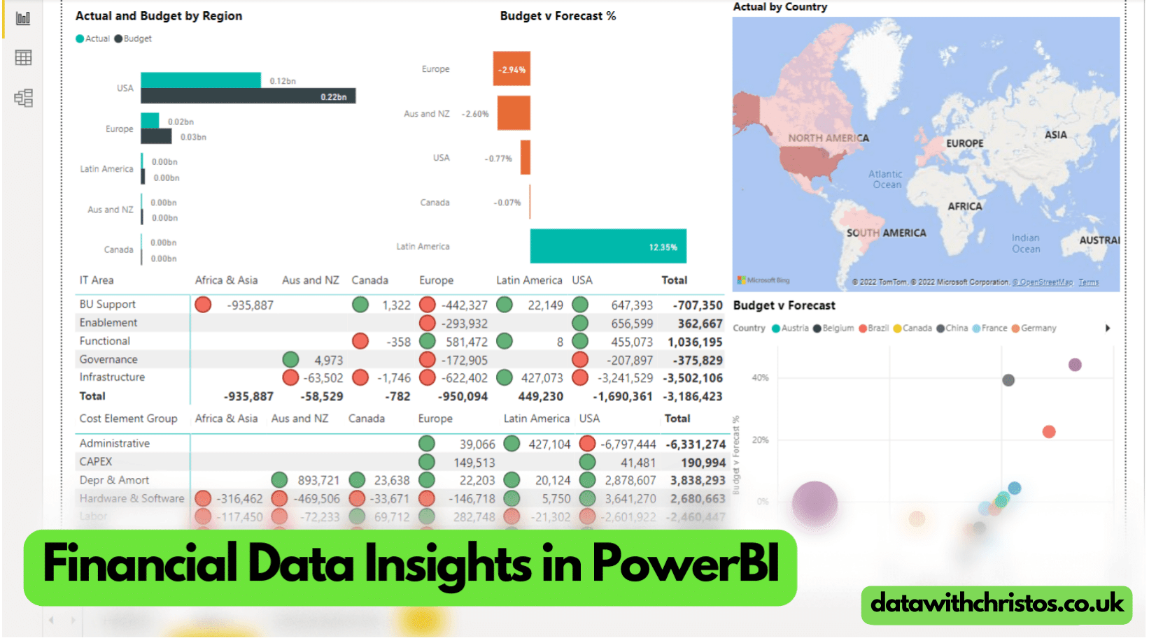 Financial Data Visualisation in PowerBI