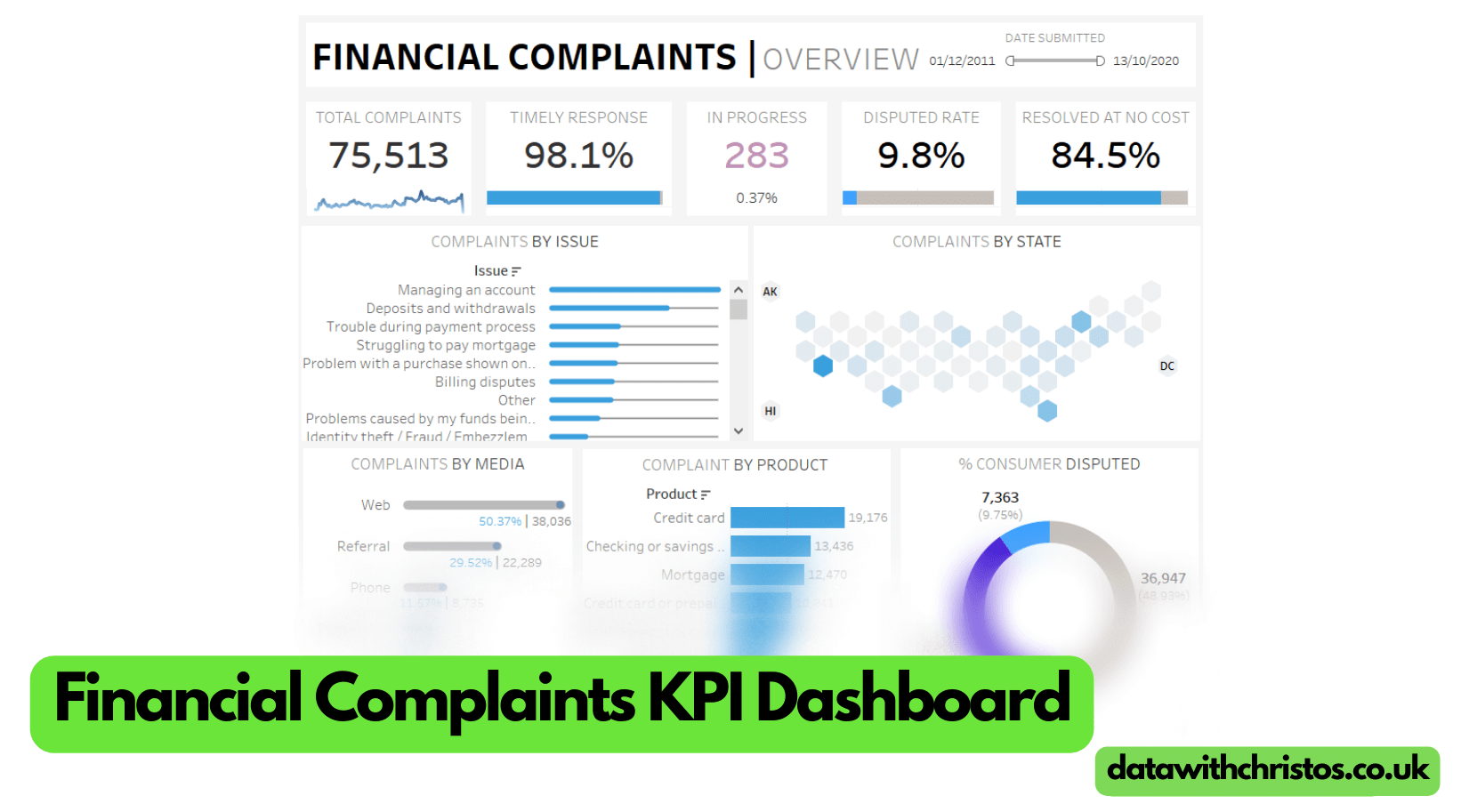 Financial Complaints KPI Dashboard in Tableau