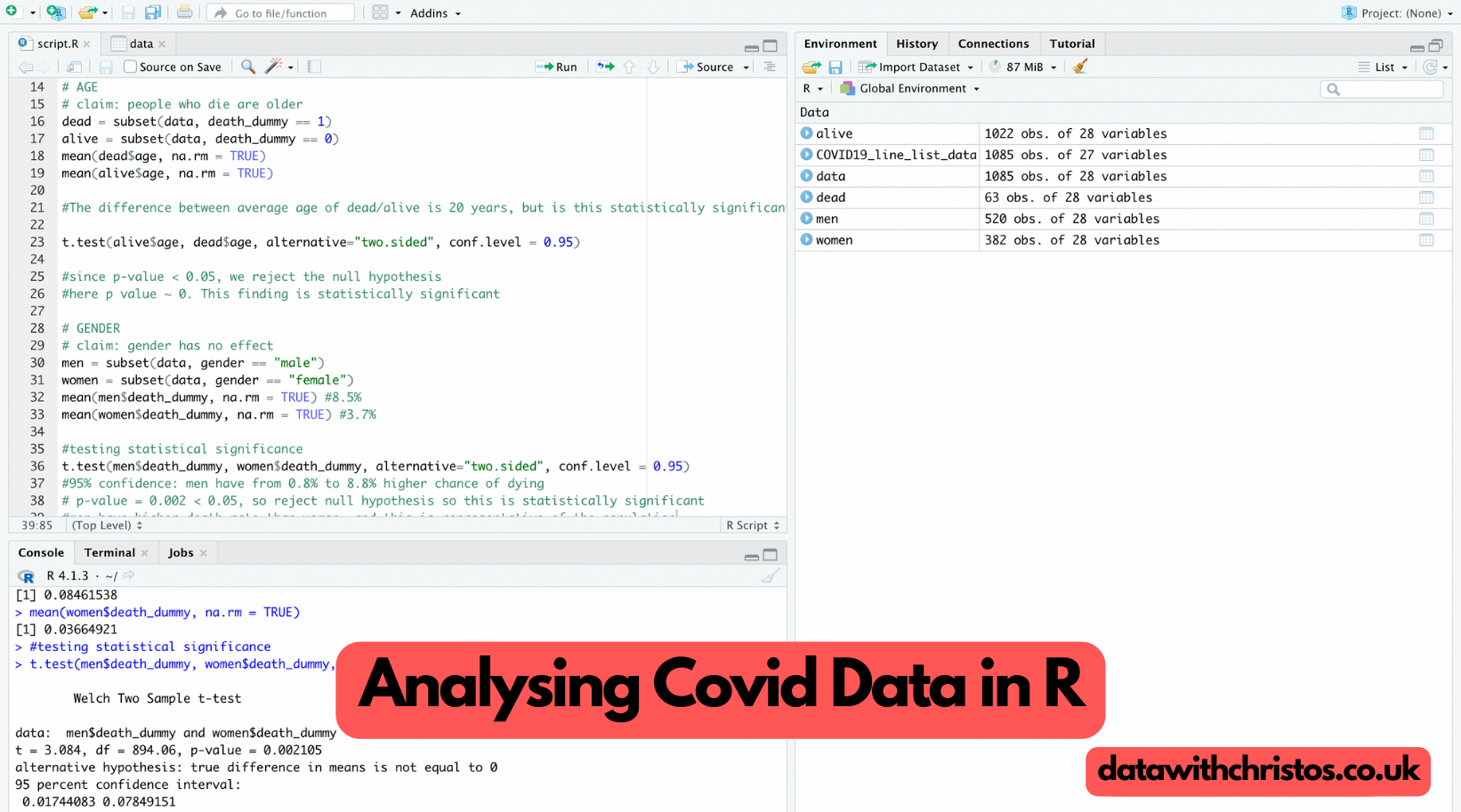 Analysing Covid Data In R