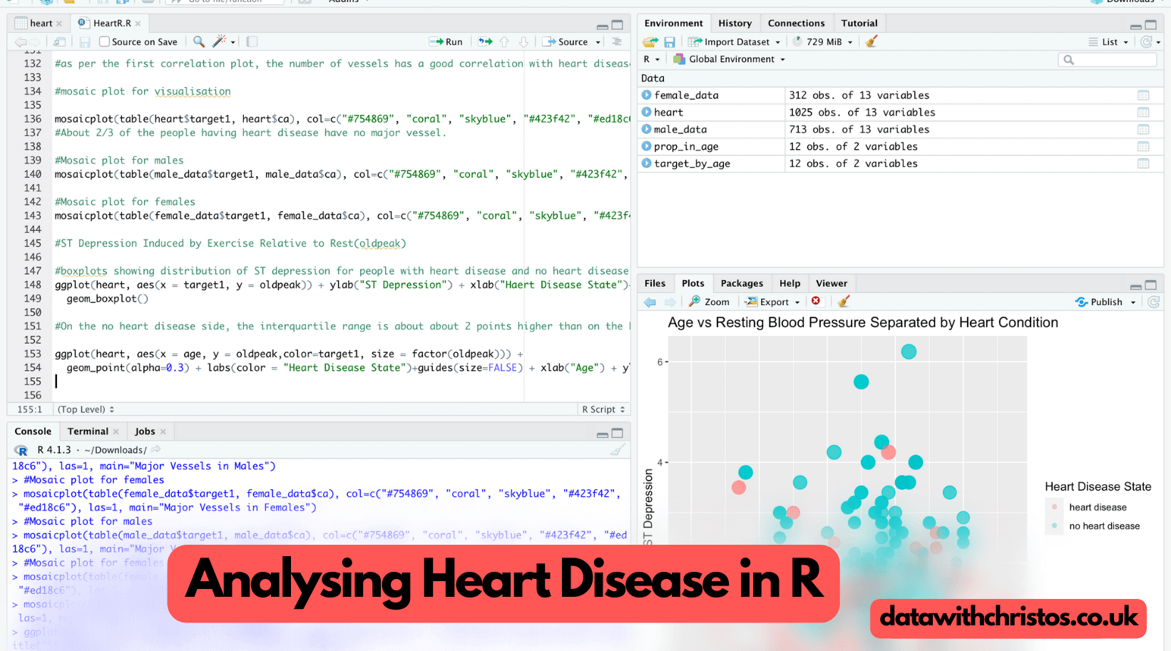 Analysing Heart Disease Data in R