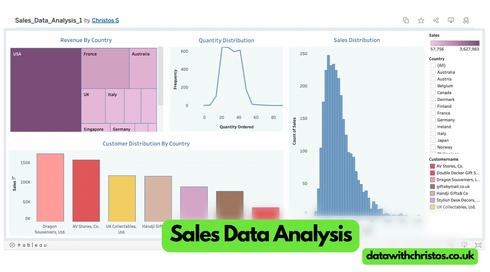 Sales Data Analysis in Tableau